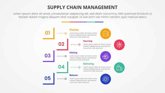 SCM supply chain management infographic concept for slide presentation with creative square cut rectangle outline with 5 point list with flat style