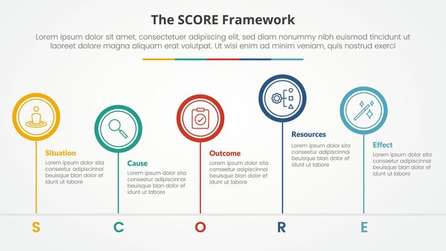 score model infographic concept for slide presentation with big circle outline unbalance up and down with 5 point list with flat style