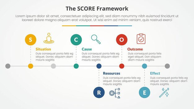 score model infographic concept for slide presentation with horizontal timeline style with small circle point with 5 point list with flat style