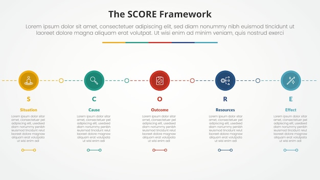 score model infographic concept for slide presentation with small circle on horizontal line connection with 5 point list with flat style