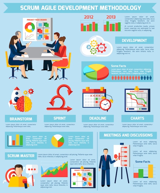 Free vector scrum agile project development infographic poster