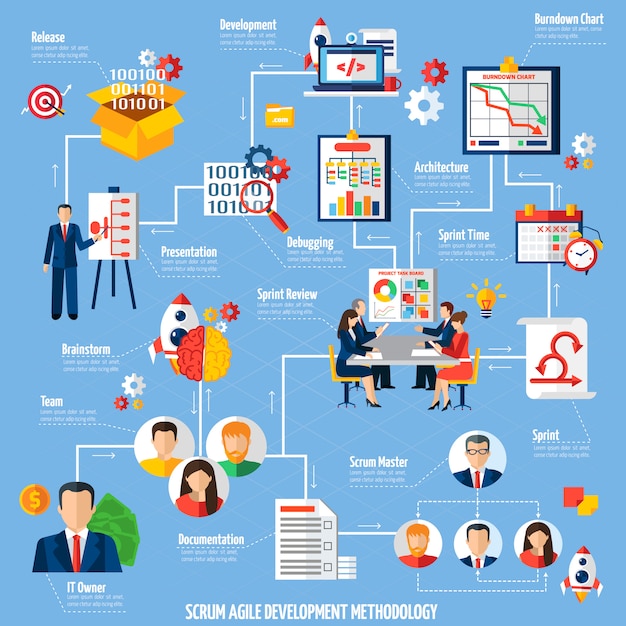 Free vector scrum agile project development process flowchart