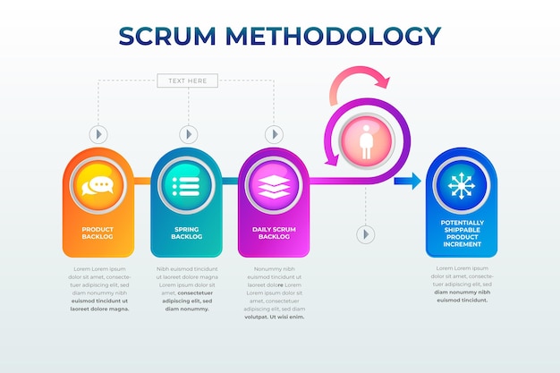 Scrum infographic concept