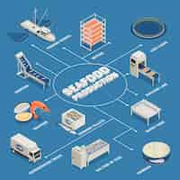 Free vector seafood production process flowchart