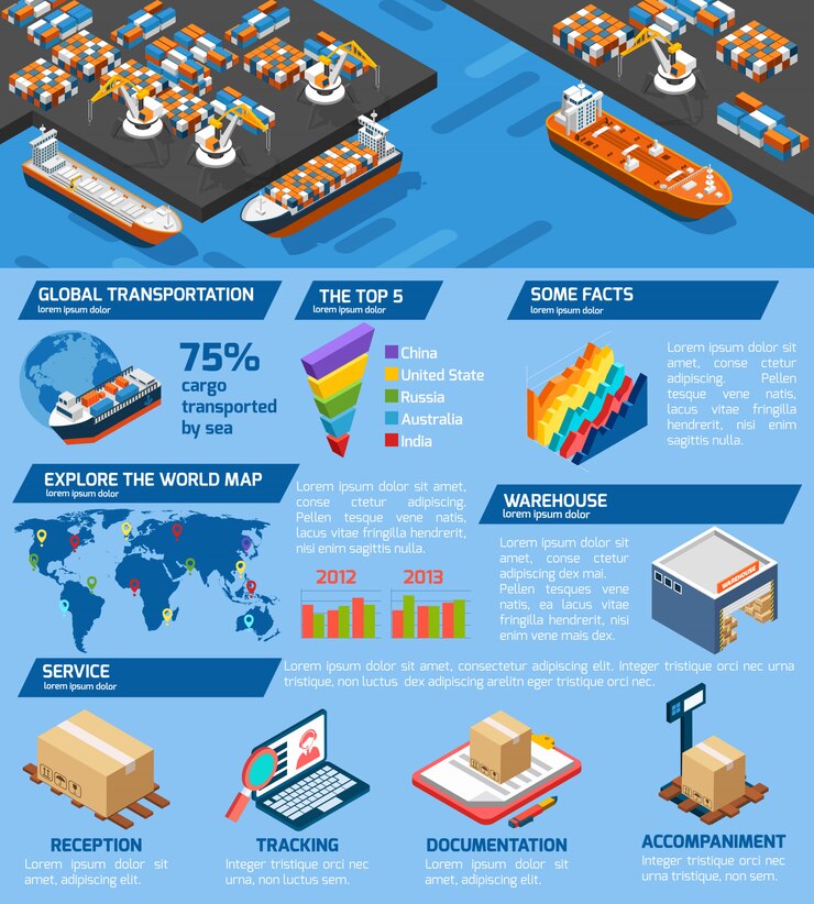 Free Vector seaport cargo transportation service isometric infographic