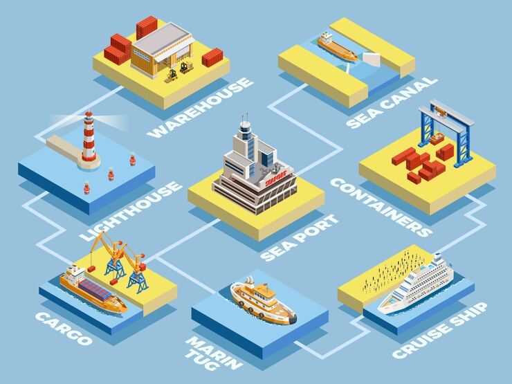 Free Vector seaport isometric elements collection