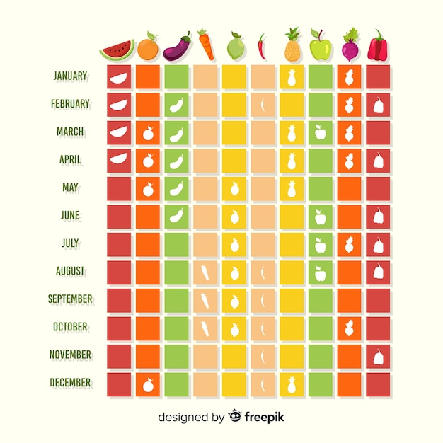 Бесплатное векторное изображение Календарь сезонных фруктов и овощей