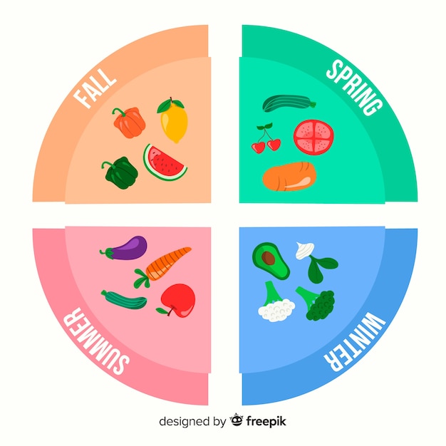 Calendario stagionale di frutta e verdura