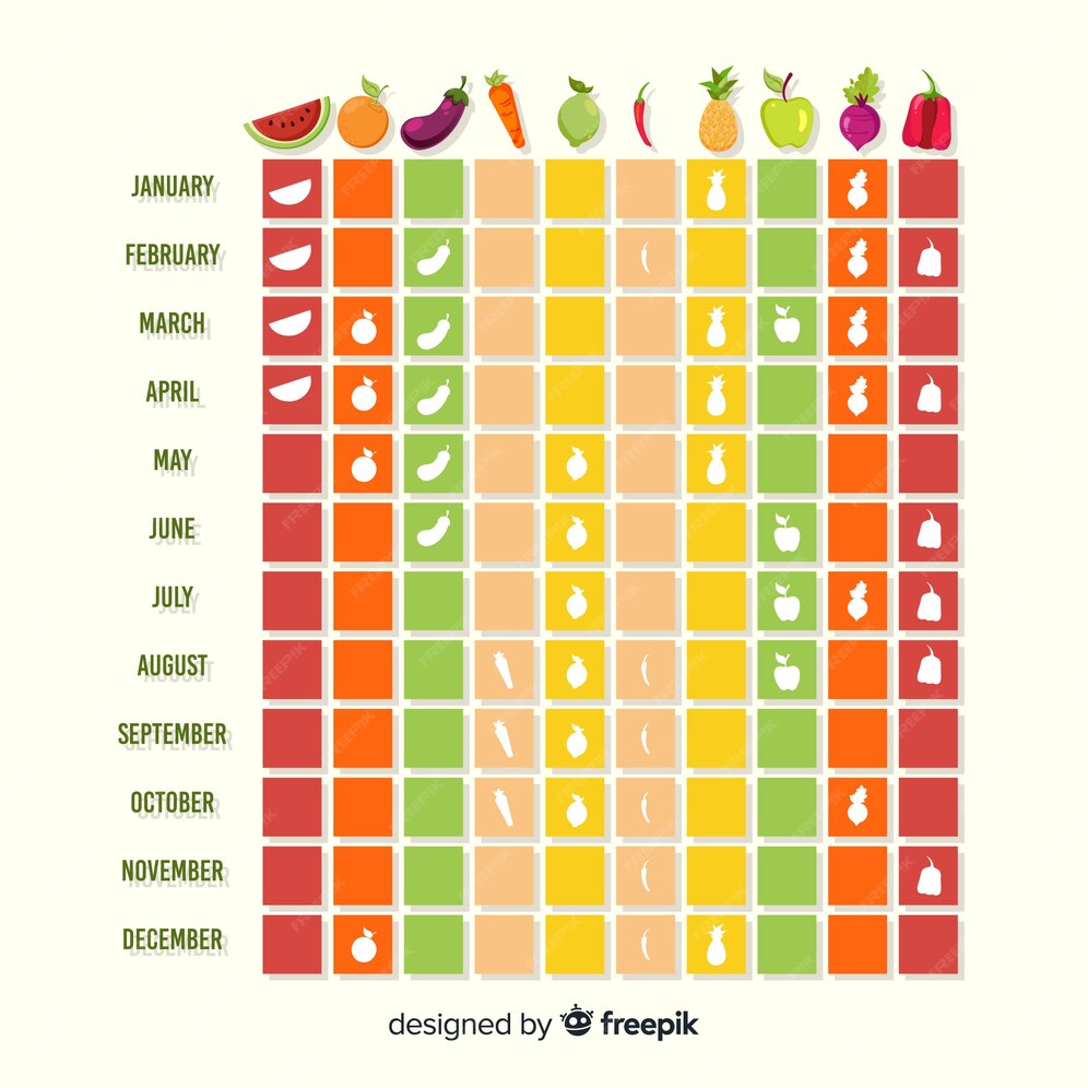 Free Vector Seasonal fruits and vegetables calendar