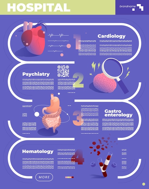 Free vector sections of medicine isometric colored concept with cardiology psychiatry gastroenterology hematology descriptions vector illustration