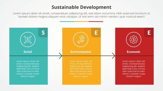 SEE sustainable development infographic concept for slide presentation with big block table box with arrow with 3 point list with flat style