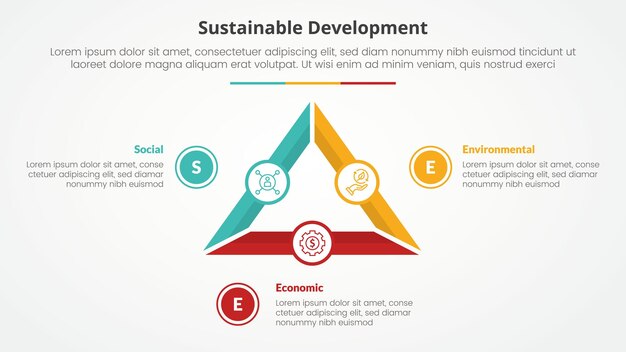 Инфографическая концепция устойчивого развития SEE для слайд-презентации с треугольным циклом круговым очертением круговой диаграммы с списком из 3 точек с плоским стилем