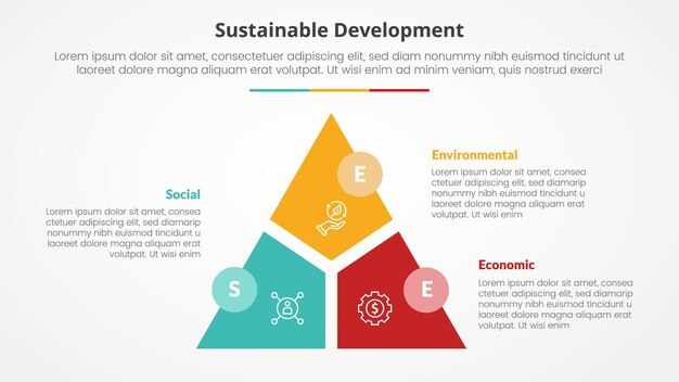 SEE sustainable development infographic concept for slide presentation with triangle cycle circular slice divide and circle badge with 3 point list with flat style
