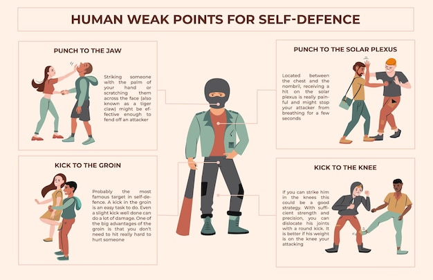 Vettore gratuito infografica piatta di autodifesa con personaggi scarabocchiati di persone che combattono mostrando pugni calci contro teppisti aggressivi illustrazione vettoriale