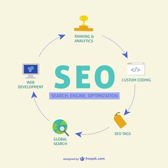 seo marketing