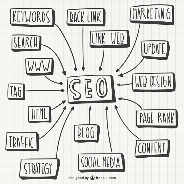 SEO Scribble graphic