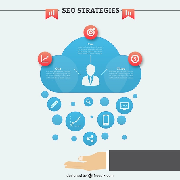 Strategie seo