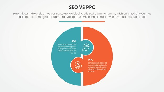 SEO vs PPC 광고 비교: 슬라이드 프레젠테이션에 대한 인포그래픽 개념과 평평한 스타일의 큰 원 퍼즐 모양