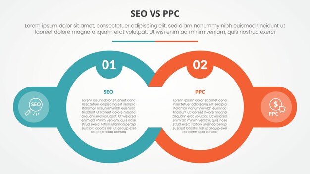 Сравнение рекламы SEO и PPC противоположная инфографическая концепция для презентации слайдов с большим контурным кругом и значком на стороне с плоским стилем