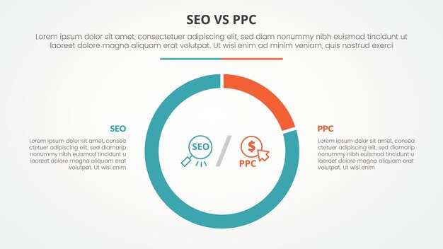 SEO vs PPC 広告の比較 インフォグラフィックの対照的なコンセプト スライドプレゼンテーションのための大きなピエチャート概要 円形の形状 フラットスタイル
