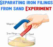 Бесплатное векторное изображение Эксперимент по отделению железных опилок от песка