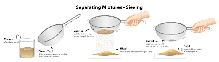 Free Vector separating mixtures by sieving