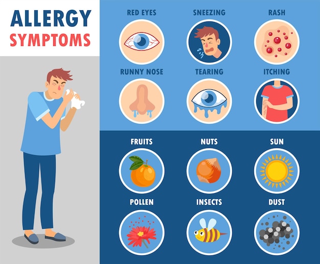 Insieme dell'illustrazione del fumetto dei sintomi di allergia