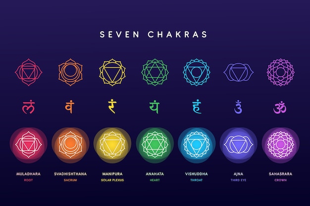 Vettore gratuito set di chakra colorati