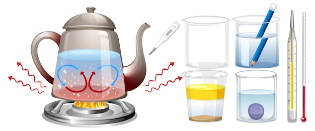 Set of equipment needed for science experiment