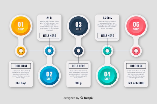 Insieme di passaggi di cronologia infografica