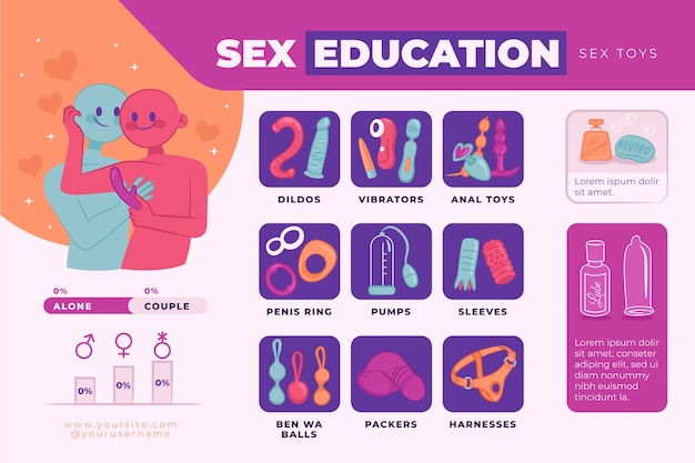 Free vector sex education infographic design