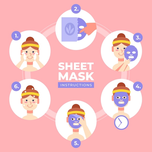 Sheet mask instructions