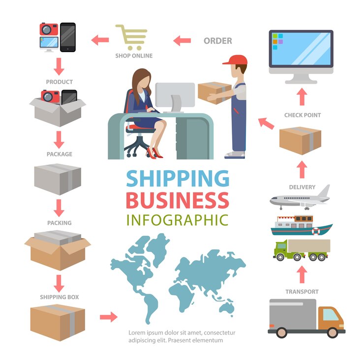 Free Vector shipping delivery business flat style thematic infographics concept
