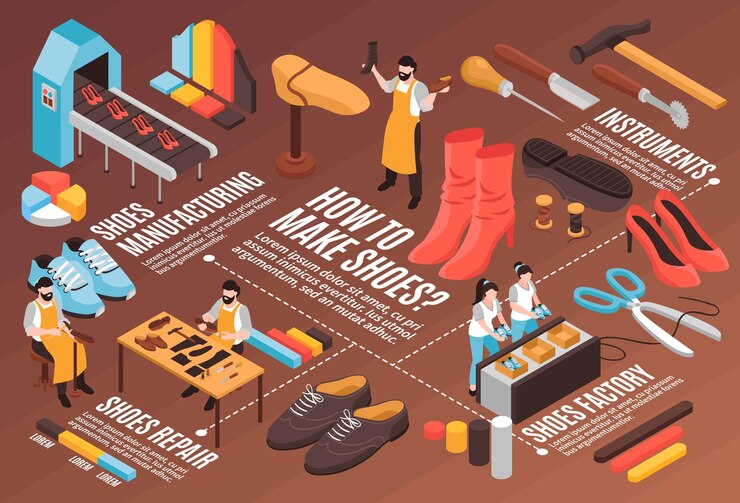 Free Vector shoes manufacturing isometric flowchart with factory equipment instruments and shoemakers illustration