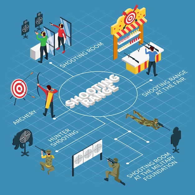 Shooting range isometric flowchart with shooting room archery hunter shooting and other descriptions vector illustration