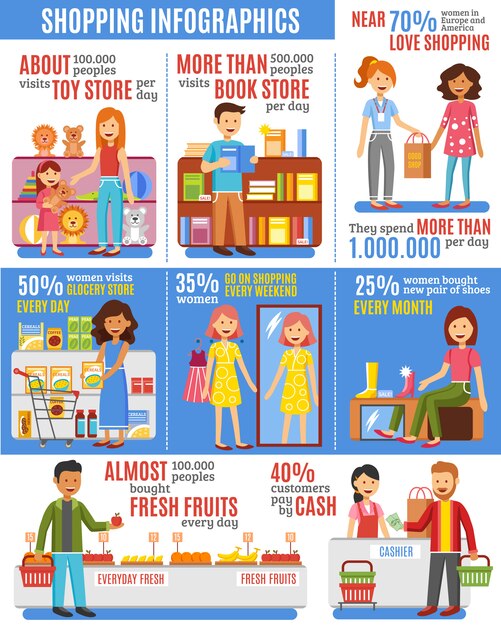 Shopping Infographics Banner With Flat Pictograms