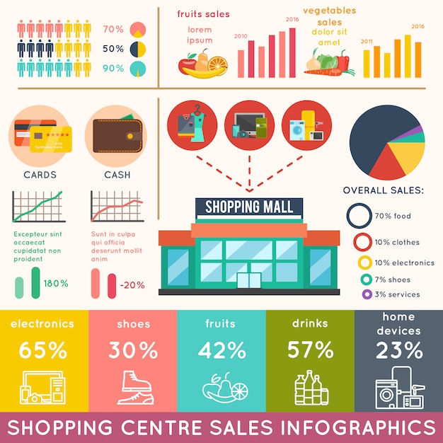 Shopping Infographics Set Free Vector Download