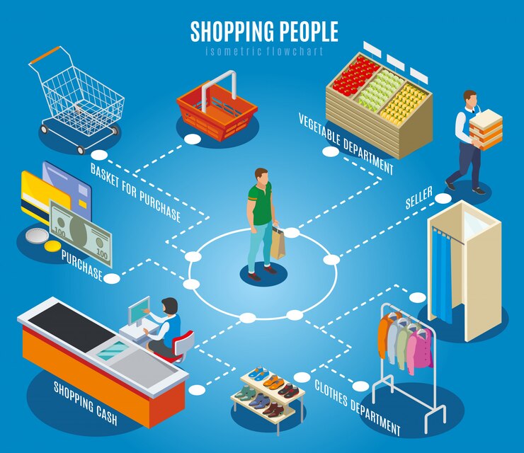 Free Vector shopping people flowchart with customer, cashier, shop