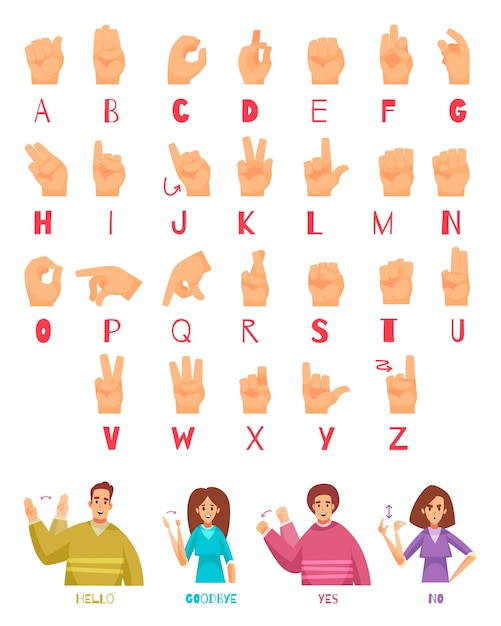 Бесплатное векторное изображение Алфавит языка жестов с глухими людьми, говорящими символами, плоская изолированная векторная иллюстрация