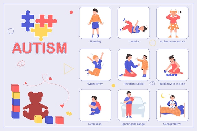 Vettore gratuito segni di autismo infografica piatta con bambini che hanno problemi di sonno ignorando il pericolo di depressione e altri sintomi illustrazione vettoriale