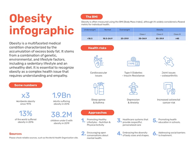 Free vector simple duotone obesity infographic