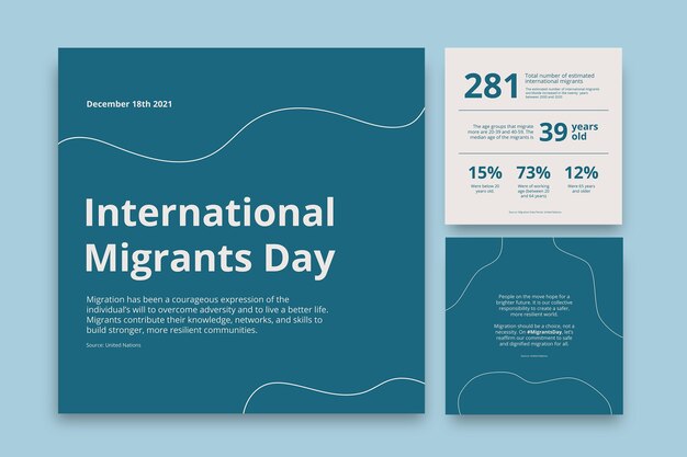 Vettore gratuito semplice post su facebook per la giornata internazionale dei migranti