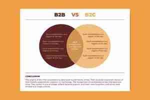 Vettore gratuito semplice diagramma di venn di marketing professionale b2b e b2c