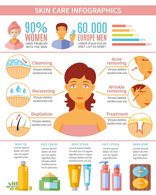 Skin care infographic set