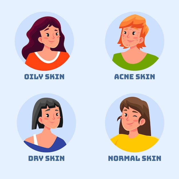 Skin types and differences flat-hand drawn