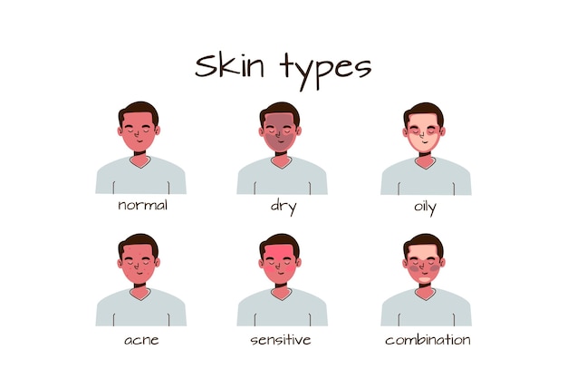 Free vector skin types and differences hand drawn collection