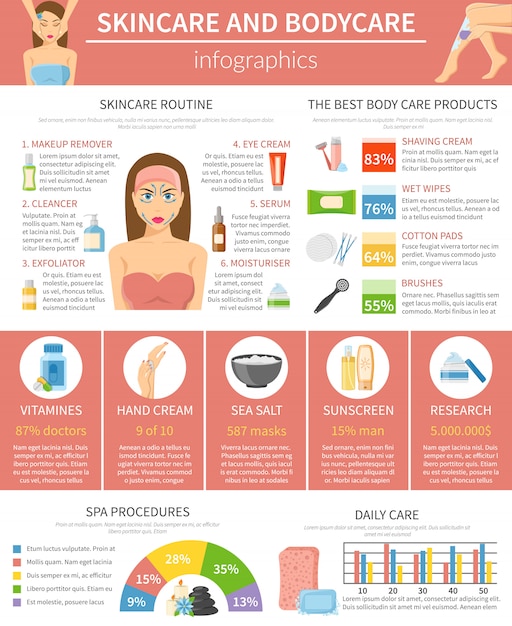 Skincare And Bodycare Infographics Layout 