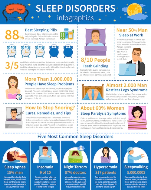 Infographics di disturbi del sonno