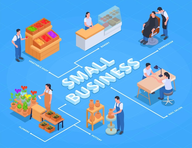 Small business owner family business isometric flowchart with
vegetable shop bakery barbershop flowers pottery and nail salon
descriptions vector illustration