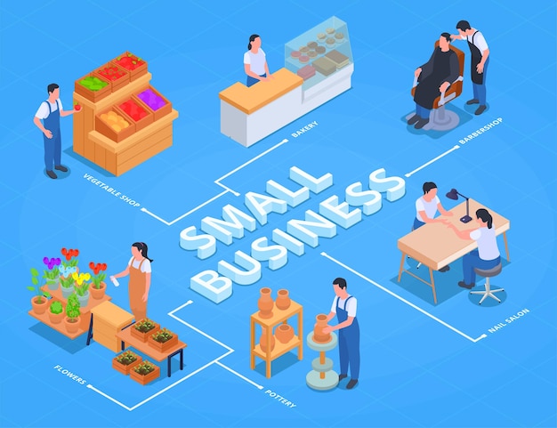 Small business owner family business isometric flowchart with vegetable shop bakery barbershop flowers pottery and nail salon descriptions vector illustration